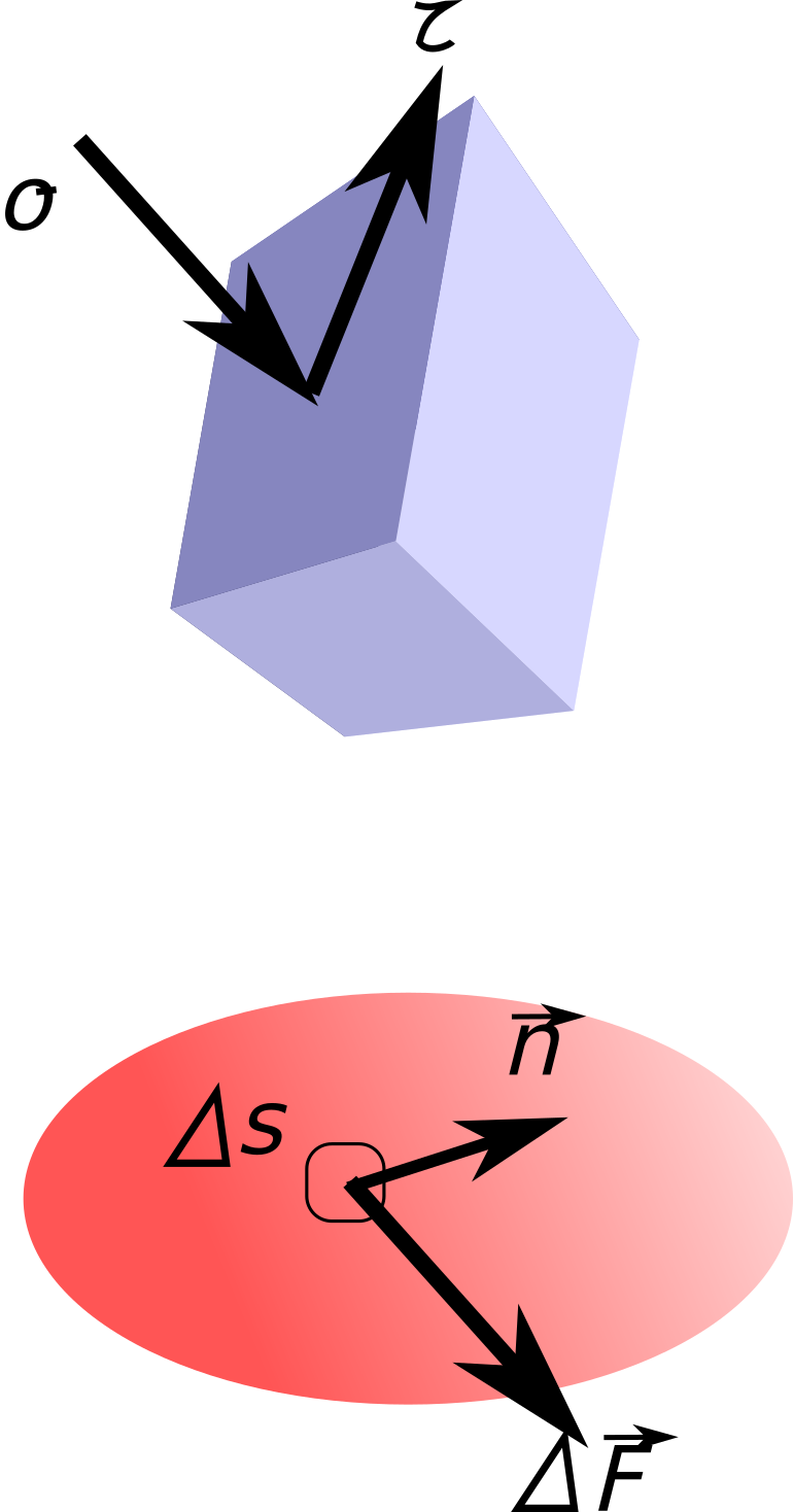 Cubo y elemento de superficie