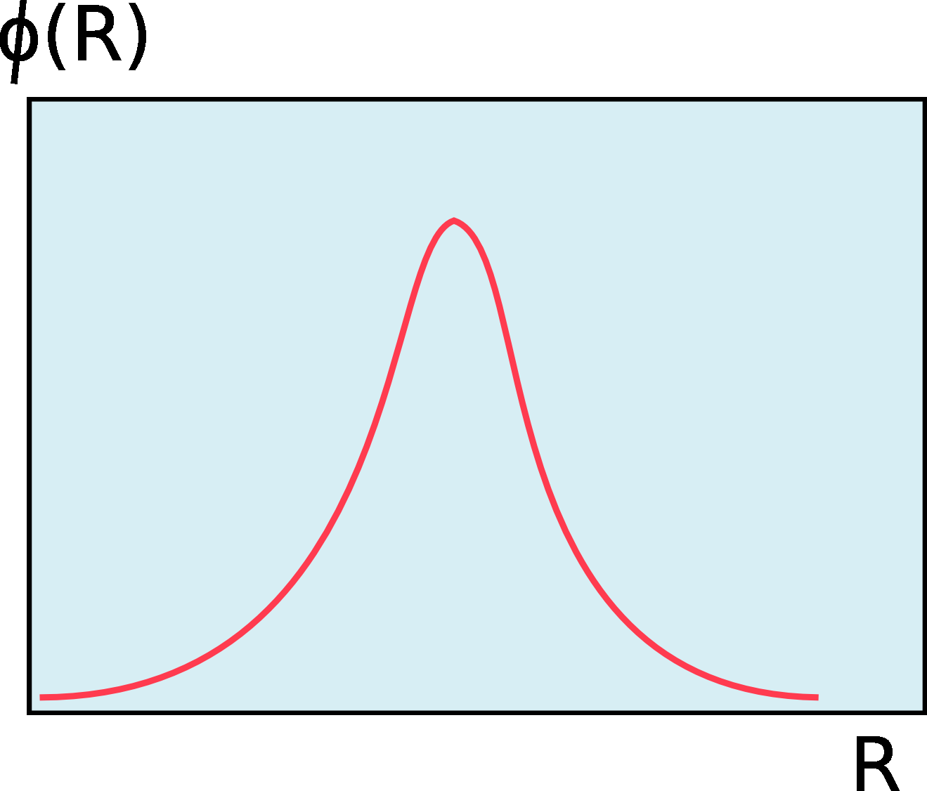 Función de coarse-graining phi(R)