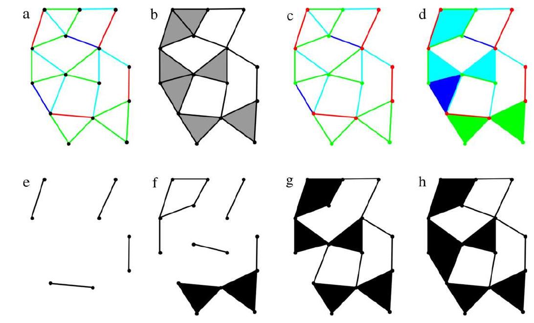 Topología de redes de contacto