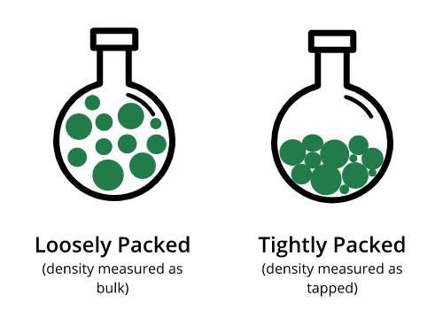 Bulk density vs tapped density