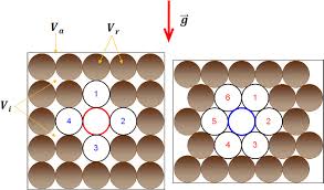 Empaquetamientos cuadrado y hexagonal con celdas unitarias