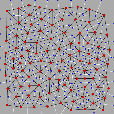 Red de Voronoi y Delaunay