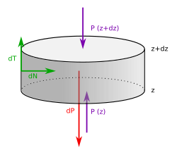 Diagrama de balance de fuerzas de Janssen